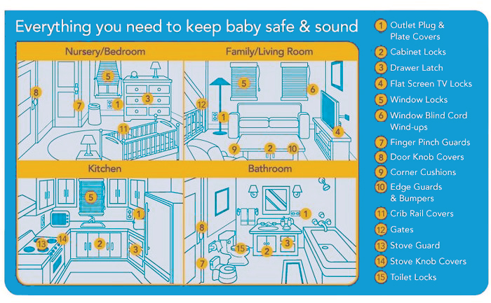 Home Automation